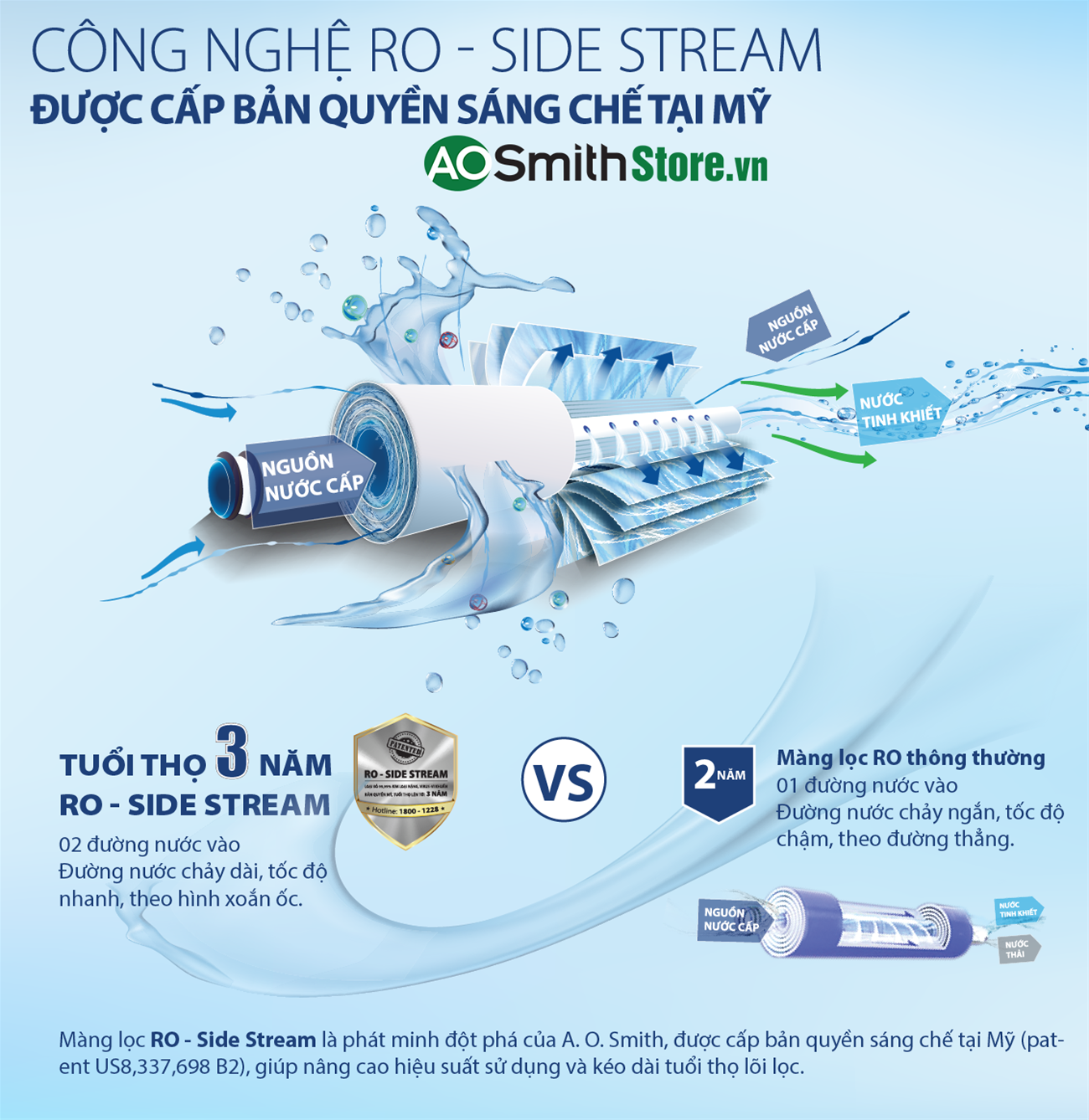 Máy lọc nước Aosmith A2