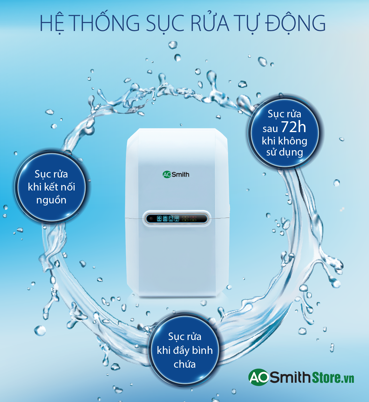 Máy lọc nước Aosmith A2