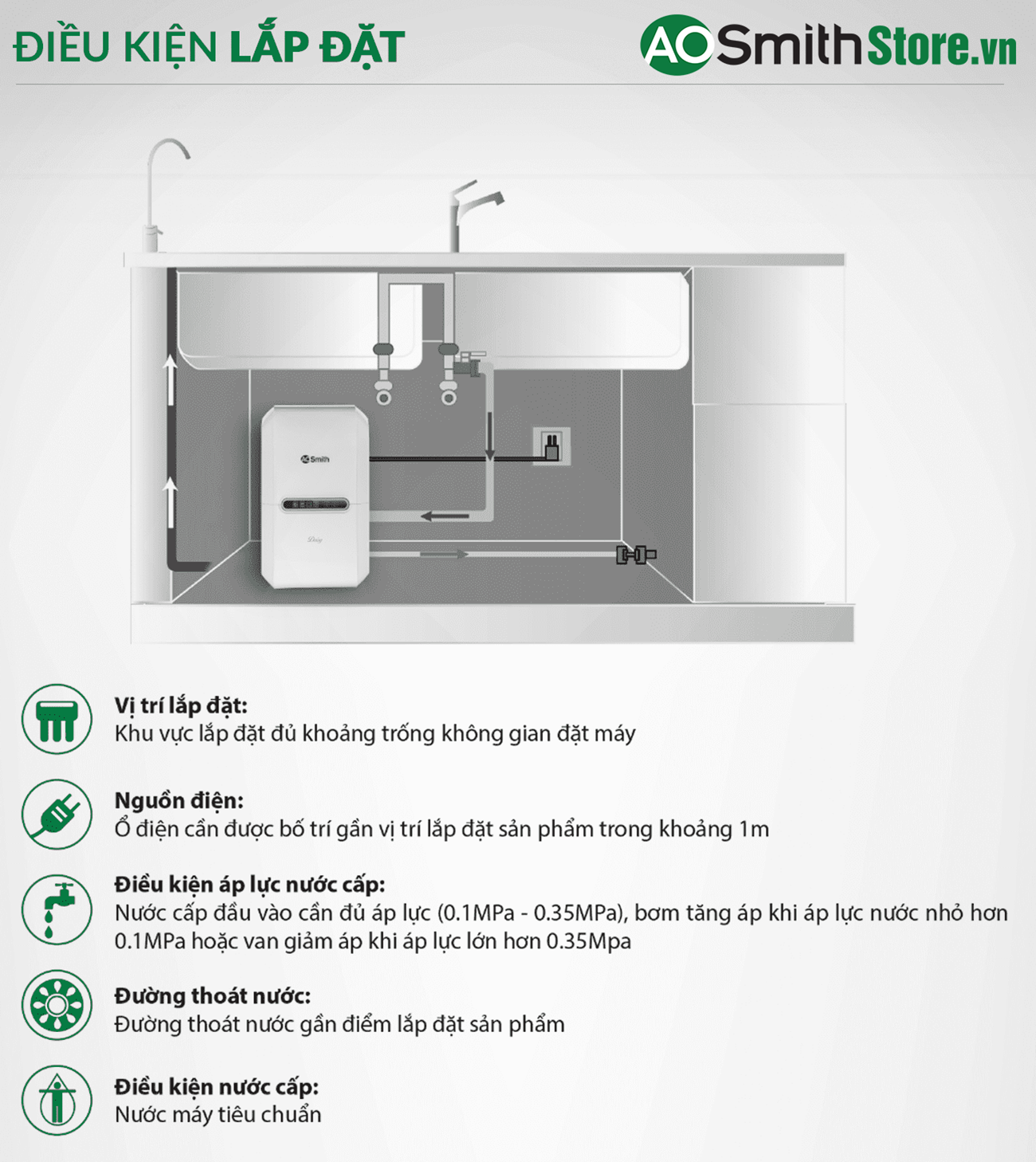Máy Lọc Nước Aosmith Daisy