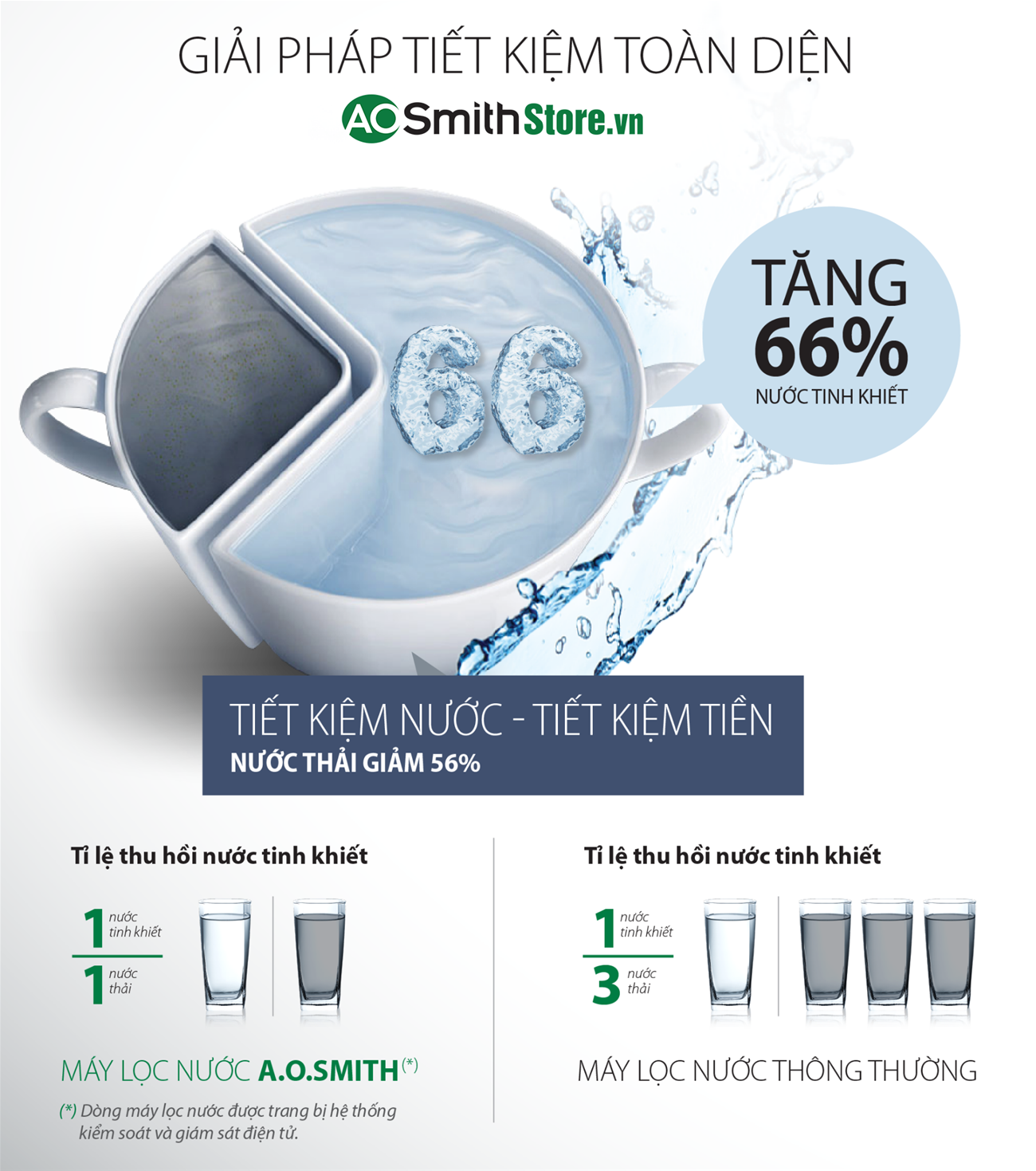 Máy Lọc Nước Aosmith G2