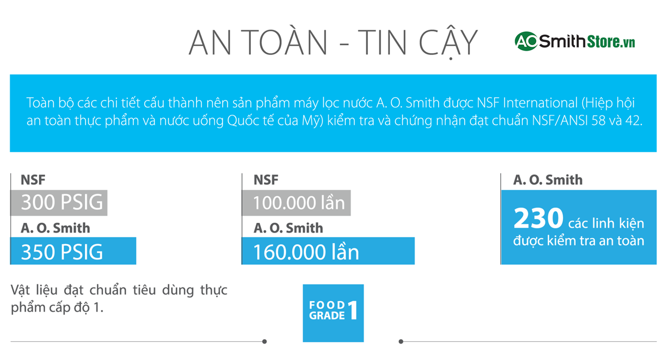 Máy lọc nước Aosmith M2