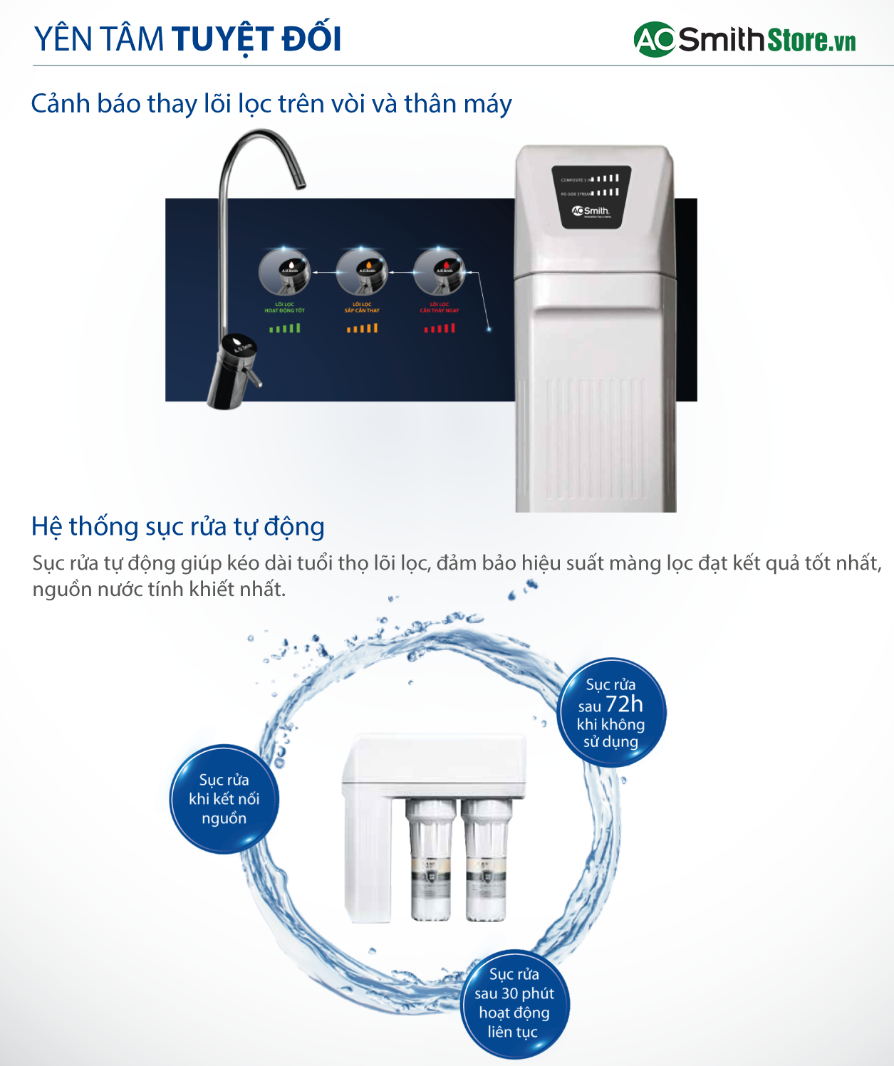 Máy Lọc Nước Aosmith R400E