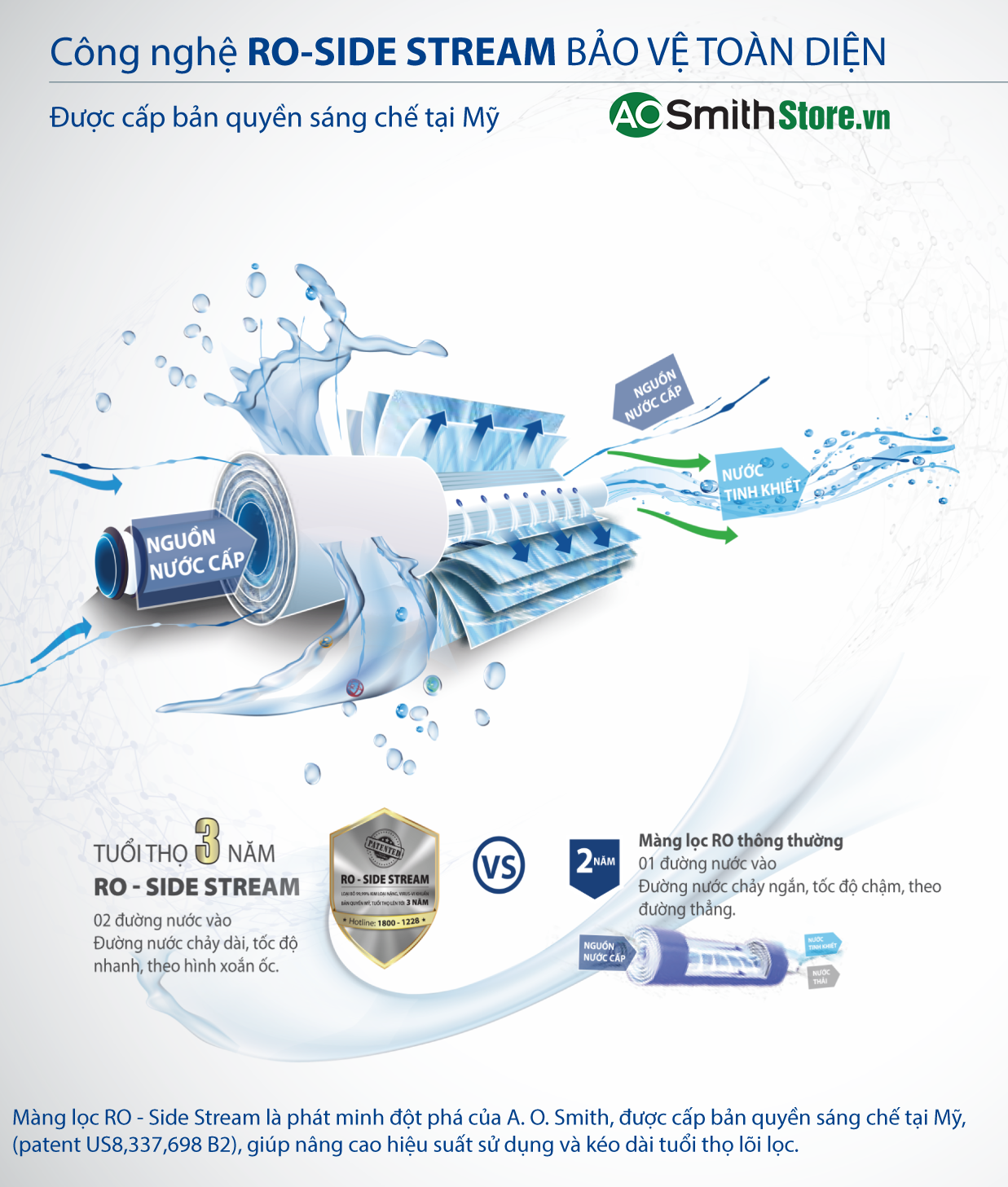 Máy Lọc Nước Aosmith R400E