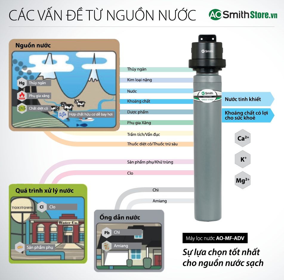  Máy Lọc Nước Aosmith Micro Filter AO-MF-ADV