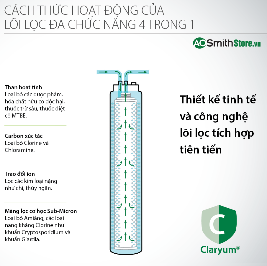  Máy Lọc Nước Aosmith Micro Filter AO-MF-ADV