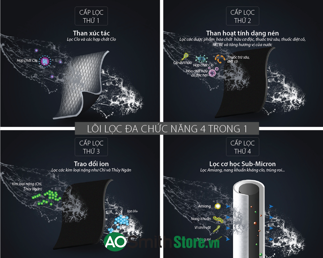  Máy Lọc Nước Aosmith Micro Filter AO-MF-ADV