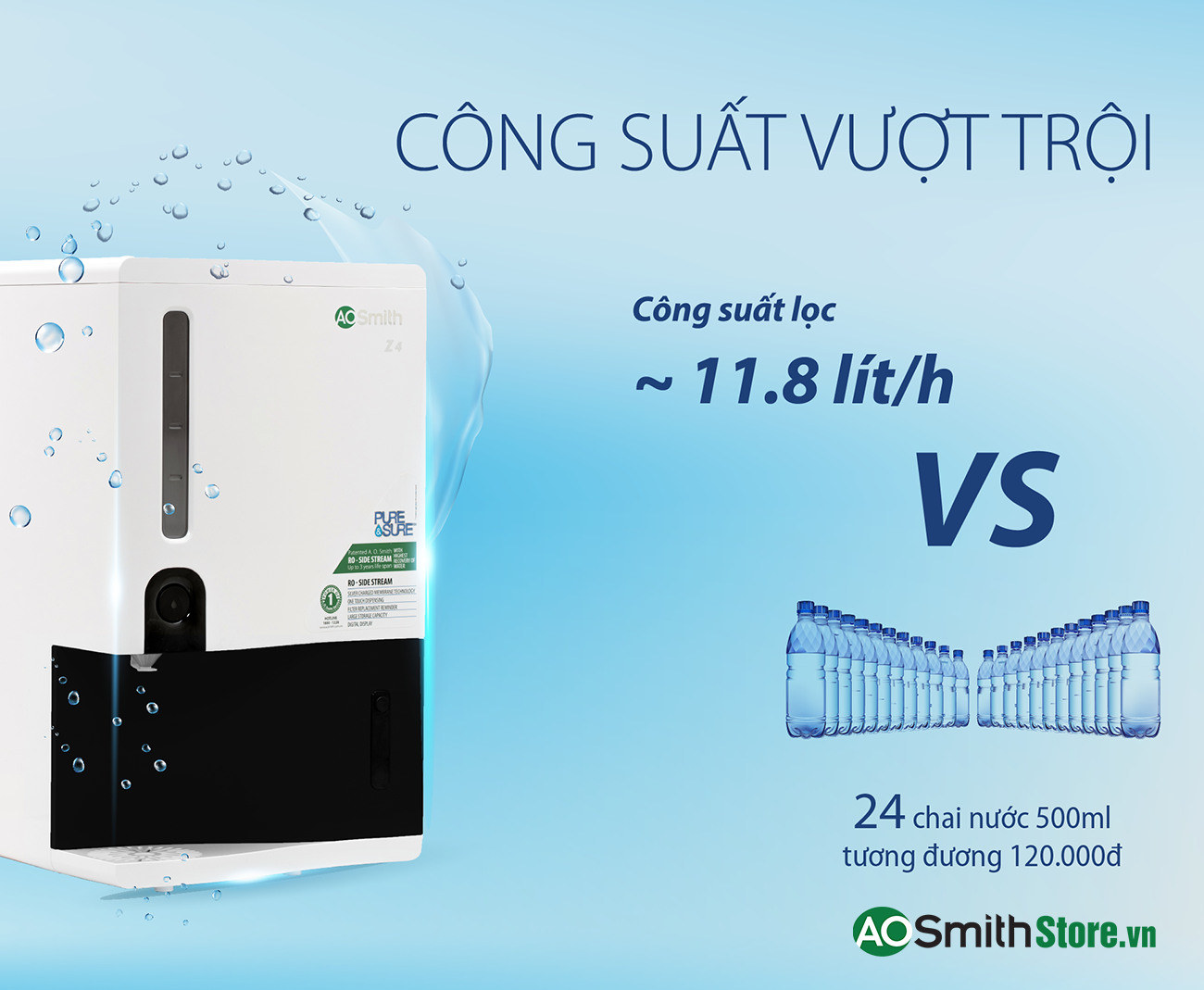 Máy lọc nước Aosmith Z4