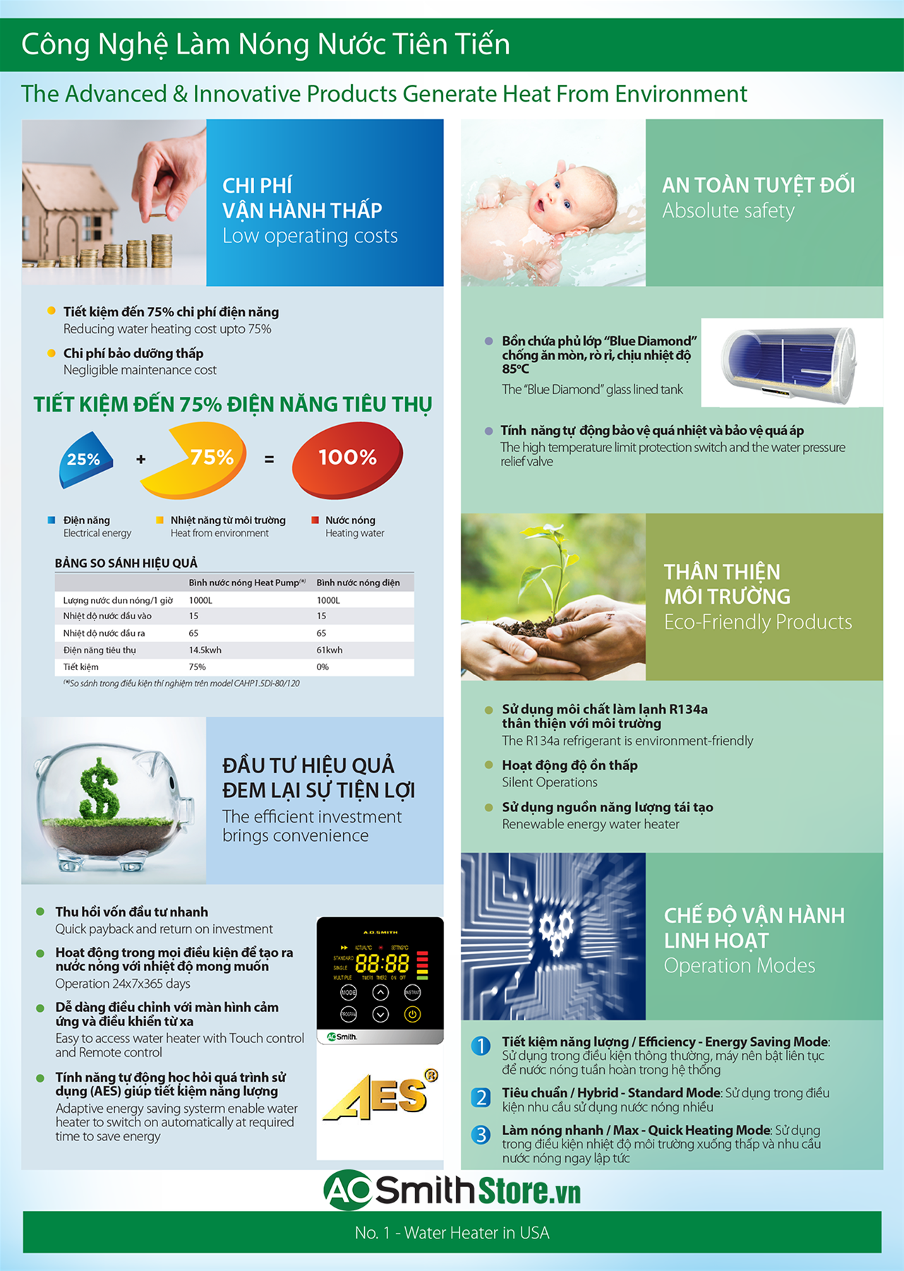 Máy nước nóng bơm nhiệt Aosmith HPA-80C1.5AE